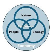 Group Profile Picture